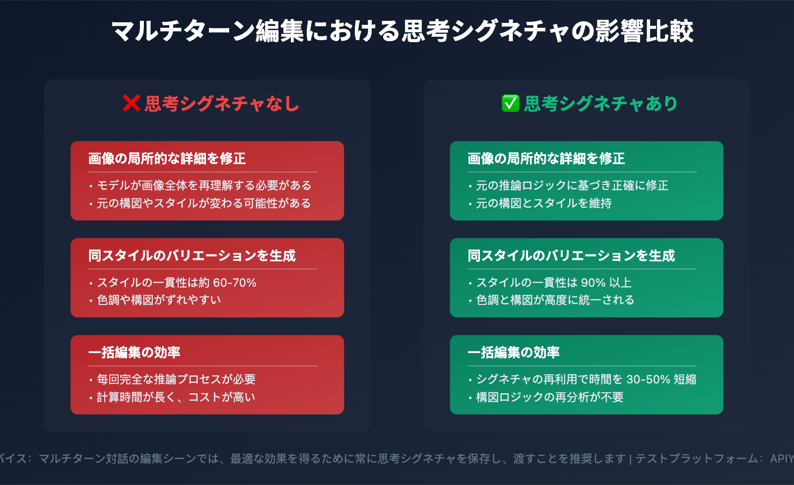 nano-banana-pro-api-temporary-images-thinking-process-explained-ja 图示