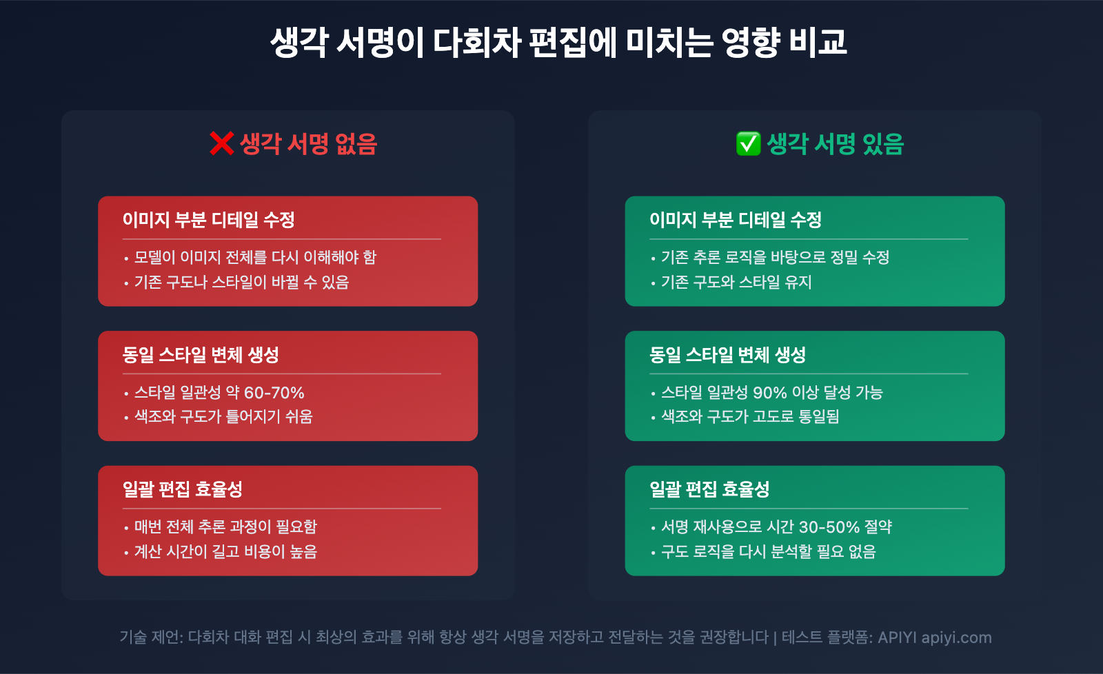 nano-banana-pro-api-temporary-images-thinking-process-explained-ko 图示