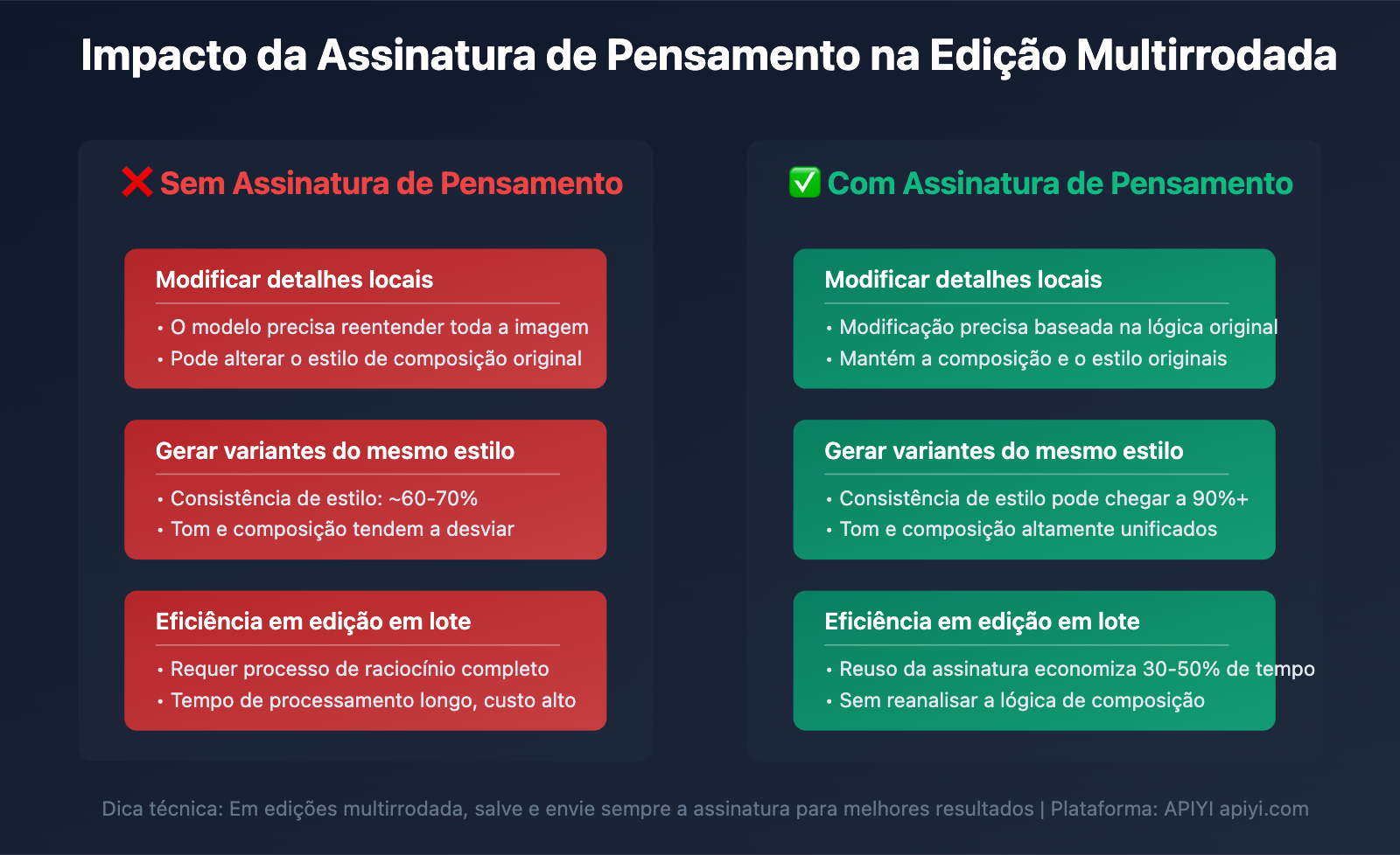 nano-banana-pro-api-temporary-images-thinking-process-explained-pt-pt 图示