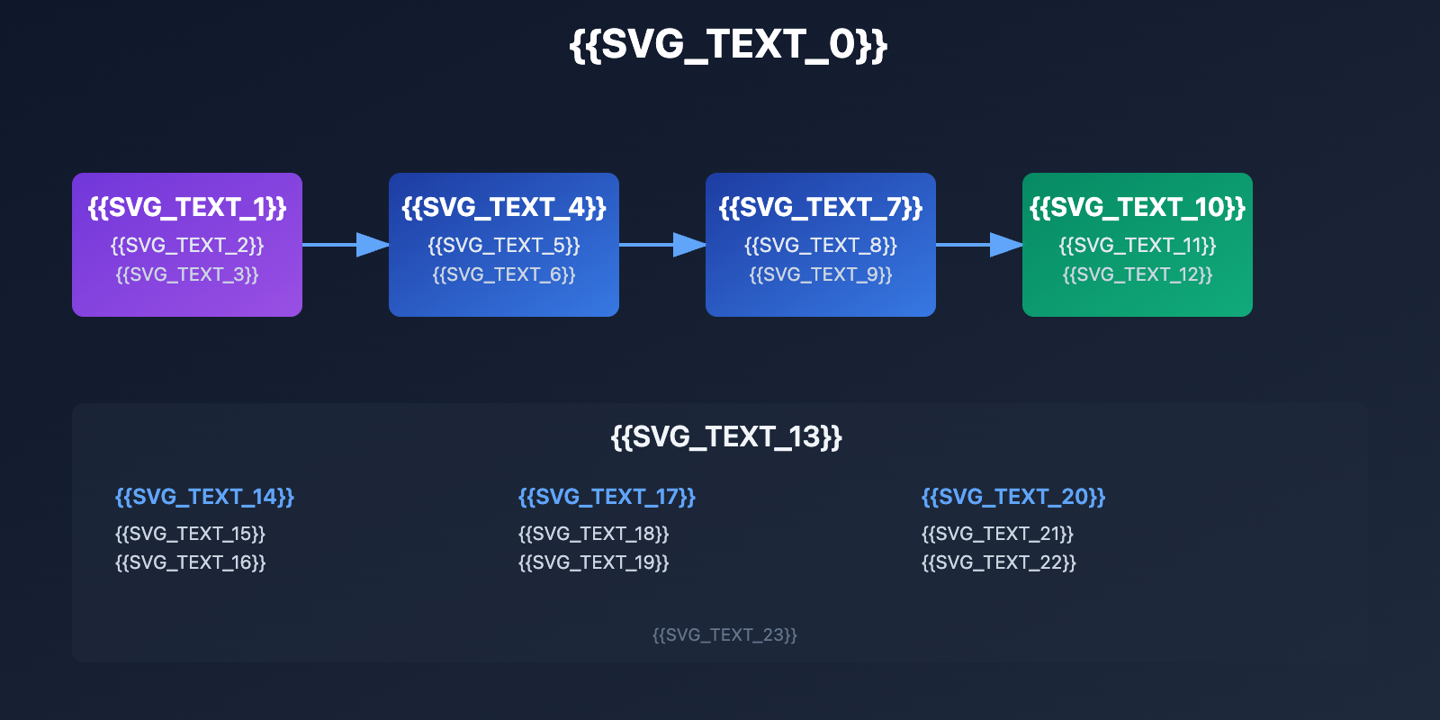 nano-banana-pro-api-temporary-images-thinking-process-explained-ru 图示