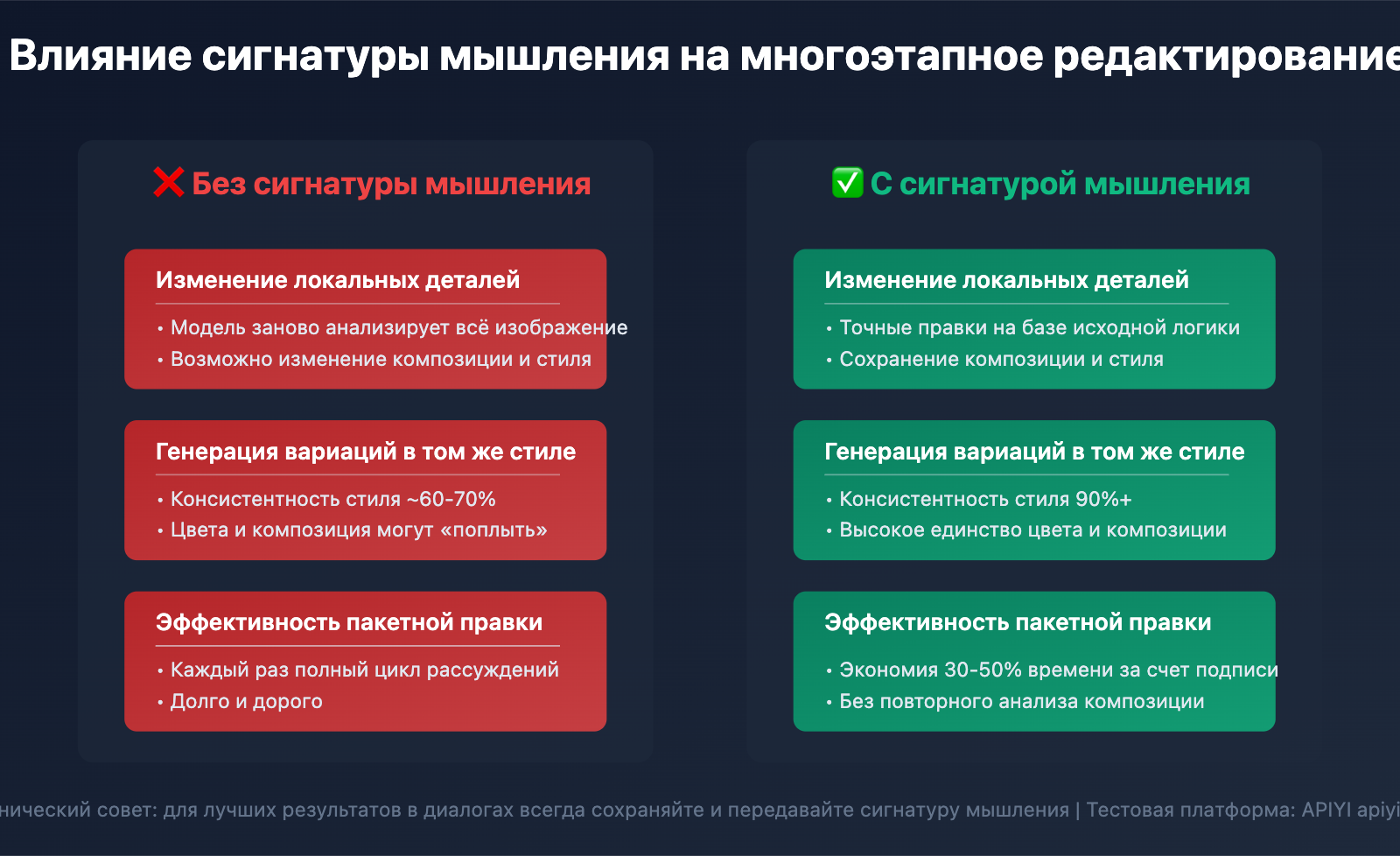 nano-banana-pro-api-temporary-images-thinking-process-explained-ru 图示