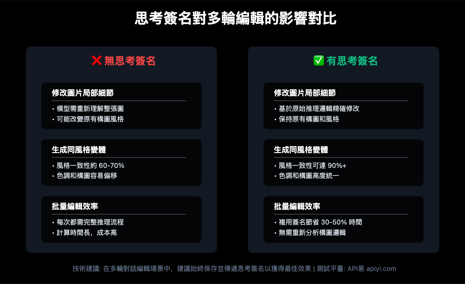 nano-banana-pro-api-temporary-images-thinking-process-explained-zh-hant 图示