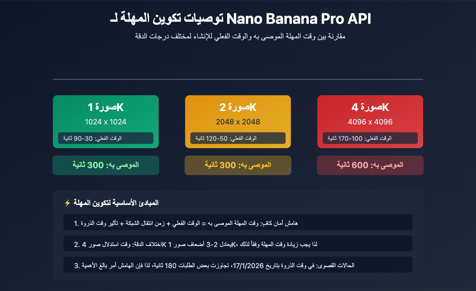 nano-banana-pro-api-timeout-http2-issues-ar 图示