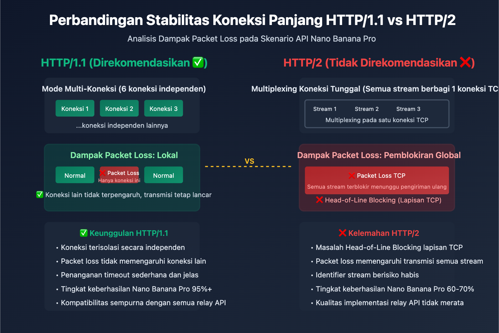 nano-banana-pro-api-timeout-http2-issues-id 图示