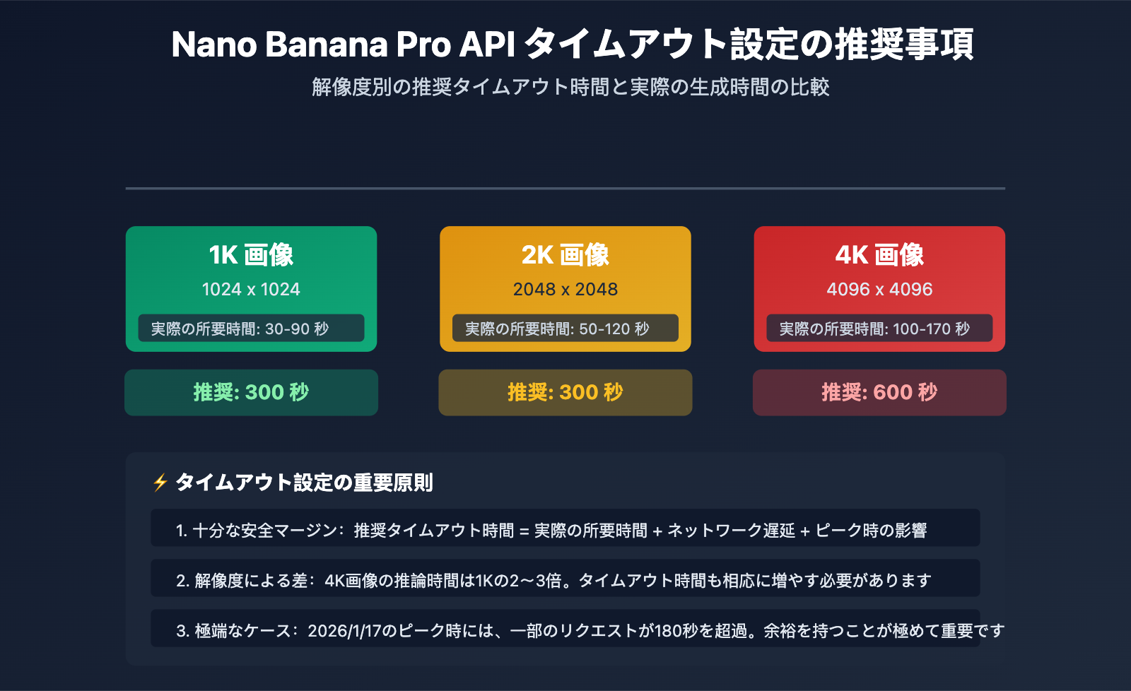 nano-banana-pro-api-timeout-http2-issues-ja 图示