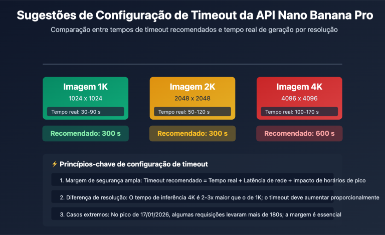 nano banana pro api timeout http2 issues pt pt image 0 图示