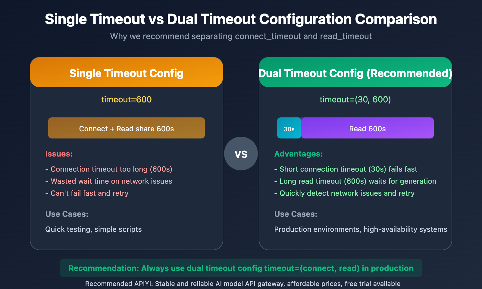 nano-banana-pro-api-timeout-settings-4k-image-en 图示