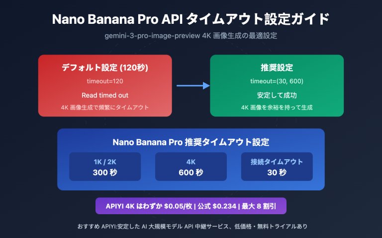 nano banana pro api timeout settings 4k image ja image 0 图示