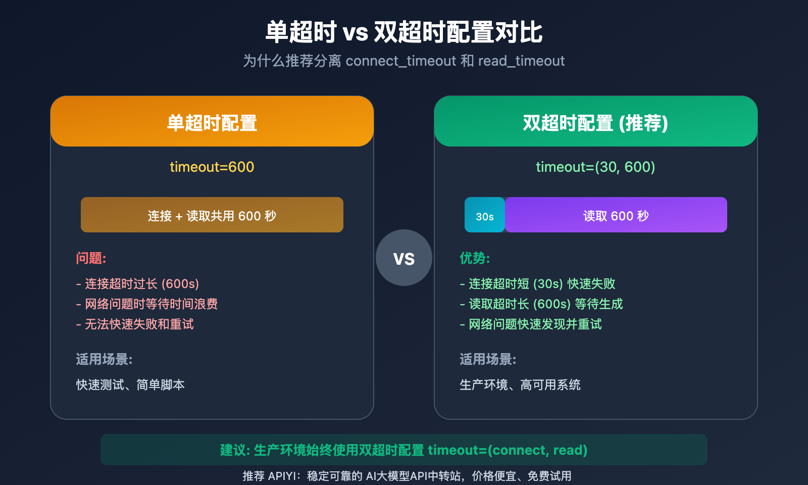 nano-banana-pro-api-timeout-settings-4k-image-ja 图示