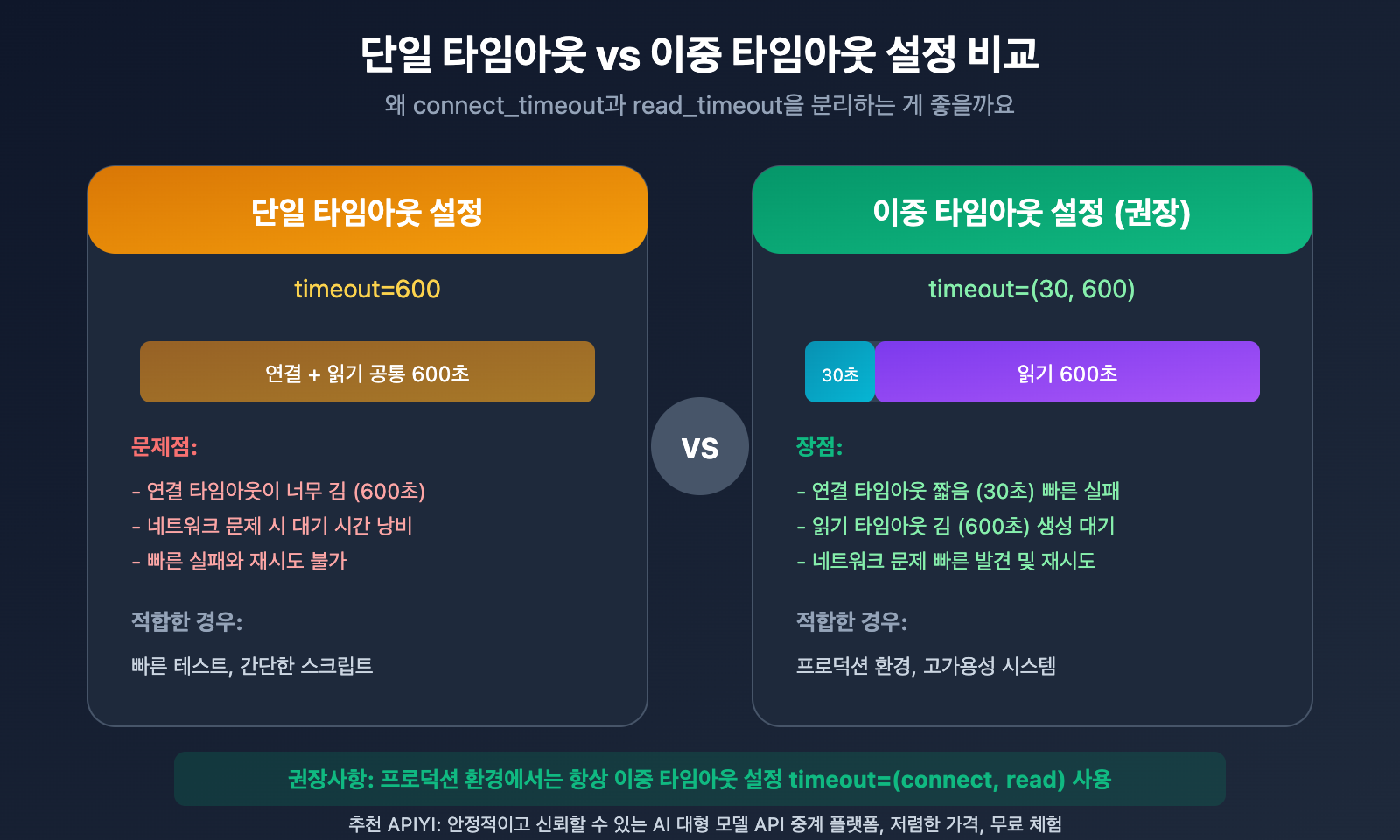 nano-banana-pro-api-timeout-settings-4k-image-ko 图示