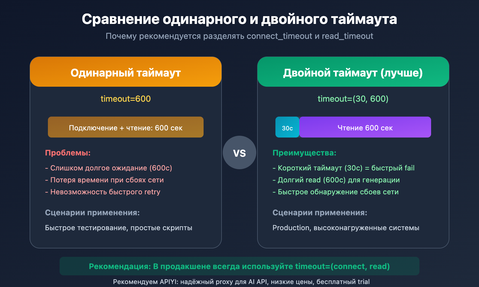 nano-banana-pro-api-timeout-settings-4k-image-ru 图示