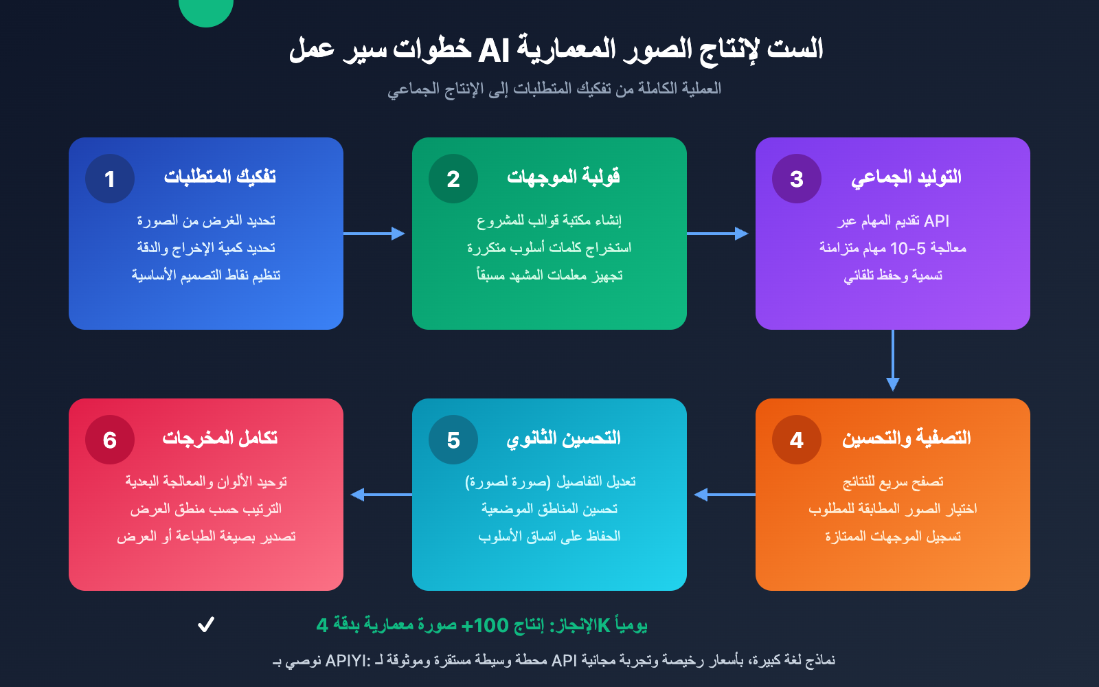 nano-banana-pro-architecture-design-batch-image-generation-ar 图示