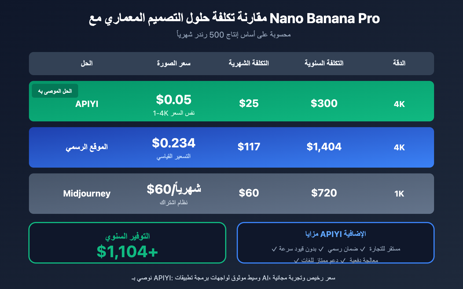 nano-banana-pro-architecture-design-batch-image-generation-ar 图示