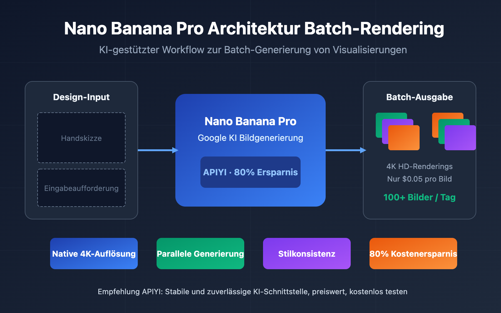 nano-banana-pro-architecture-design-batch-image-generation-de 图示
