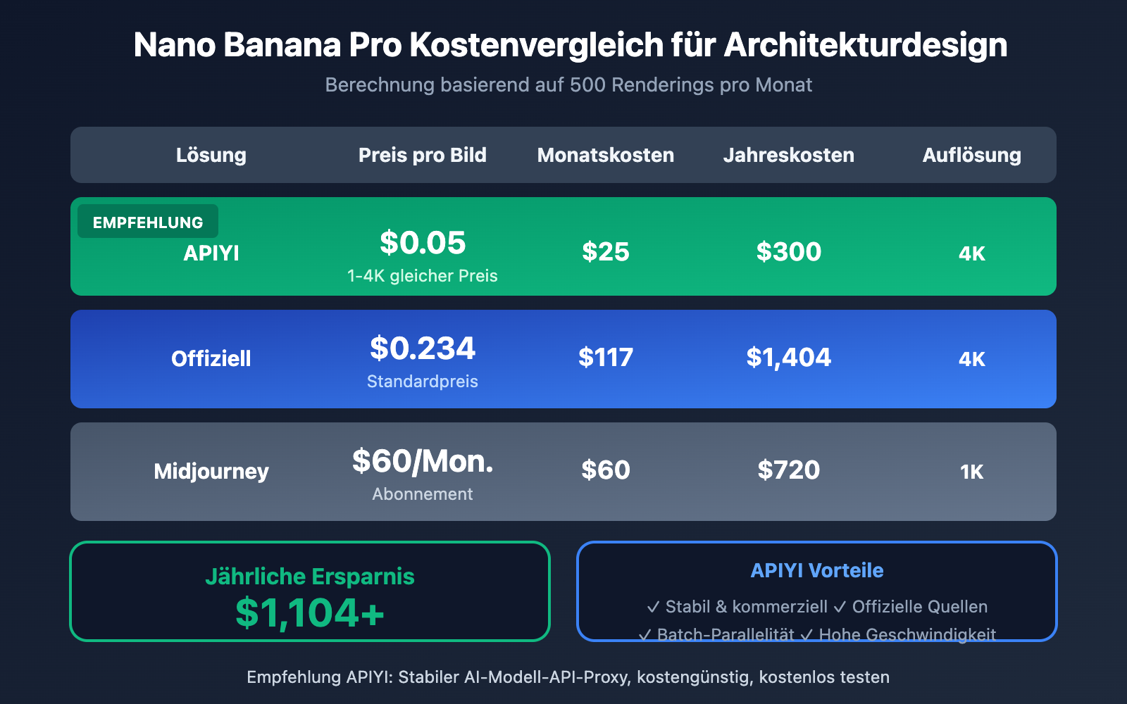 nano-banana-pro-architecture-design-batch-image-generation-de 图示