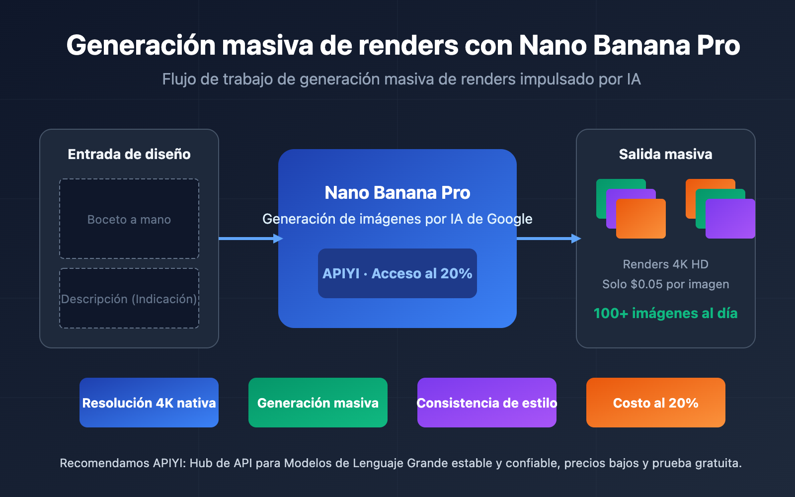 nano-banana-pro-architecture-design-batch-image-generation-es 图示