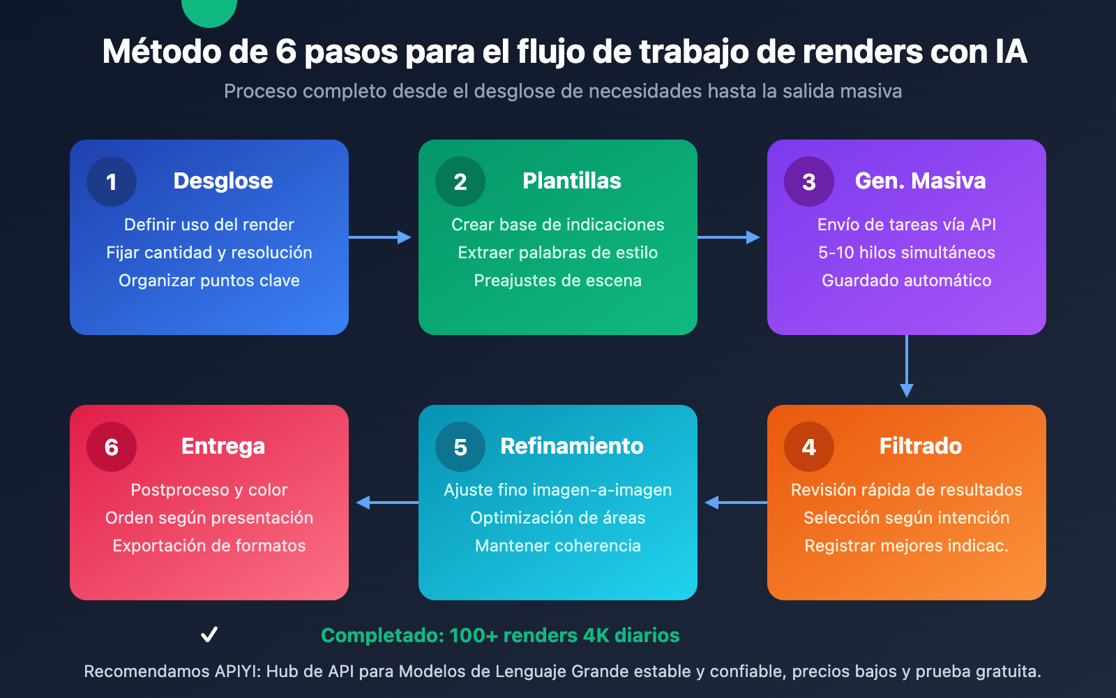 nano-banana-pro-architecture-design-batch-image-generation-es 图示