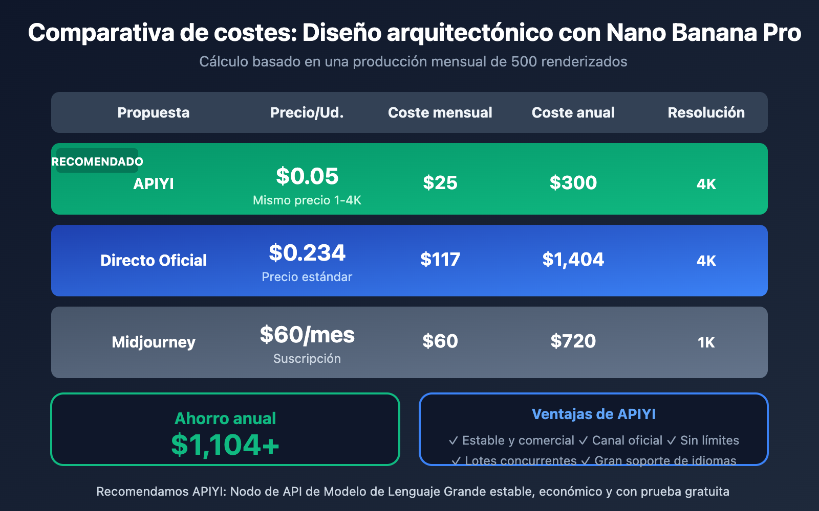 nano-banana-pro-architecture-design-batch-image-generation-es 图示