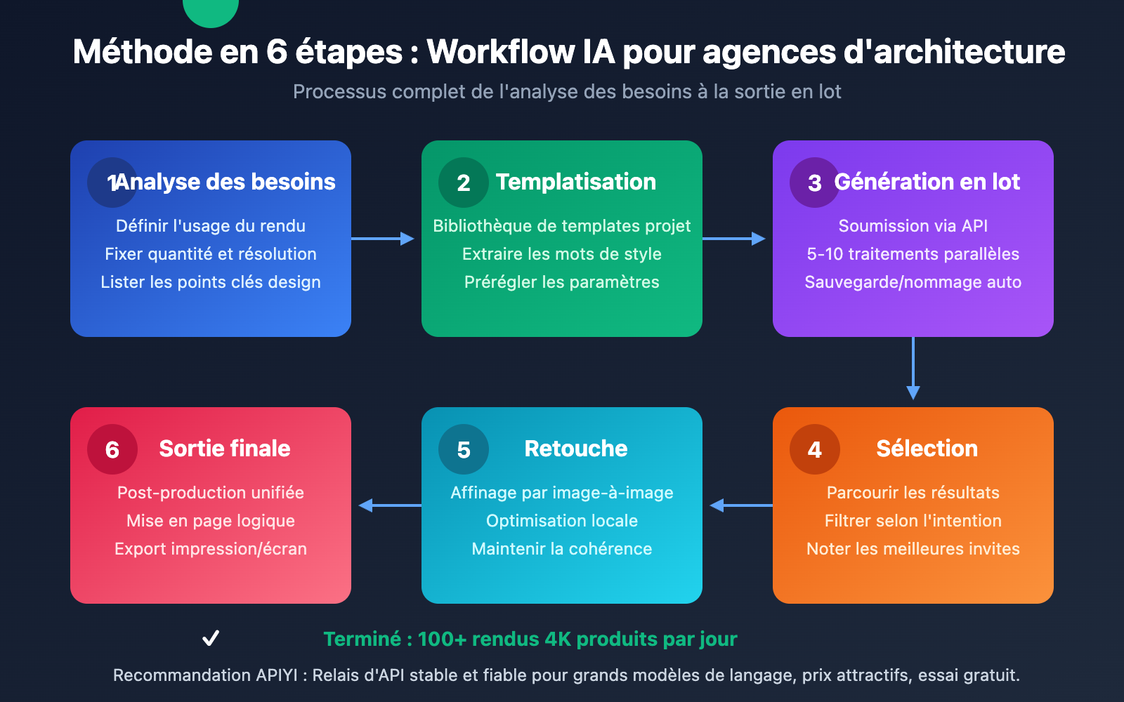 nano-banana-pro-architecture-design-batch-image-generation-fr 图示