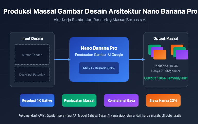 nano banana pro architecture design batch image generation id image 0 图示