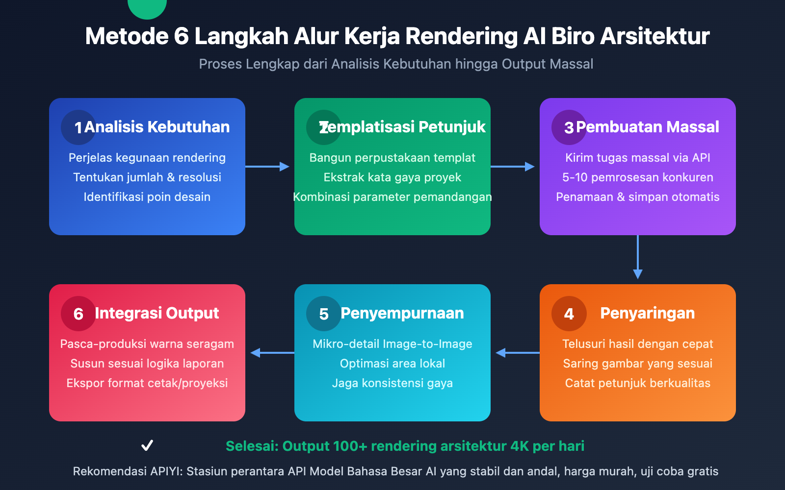 nano-banana-pro-architecture-design-batch-image-generation-id 图示
