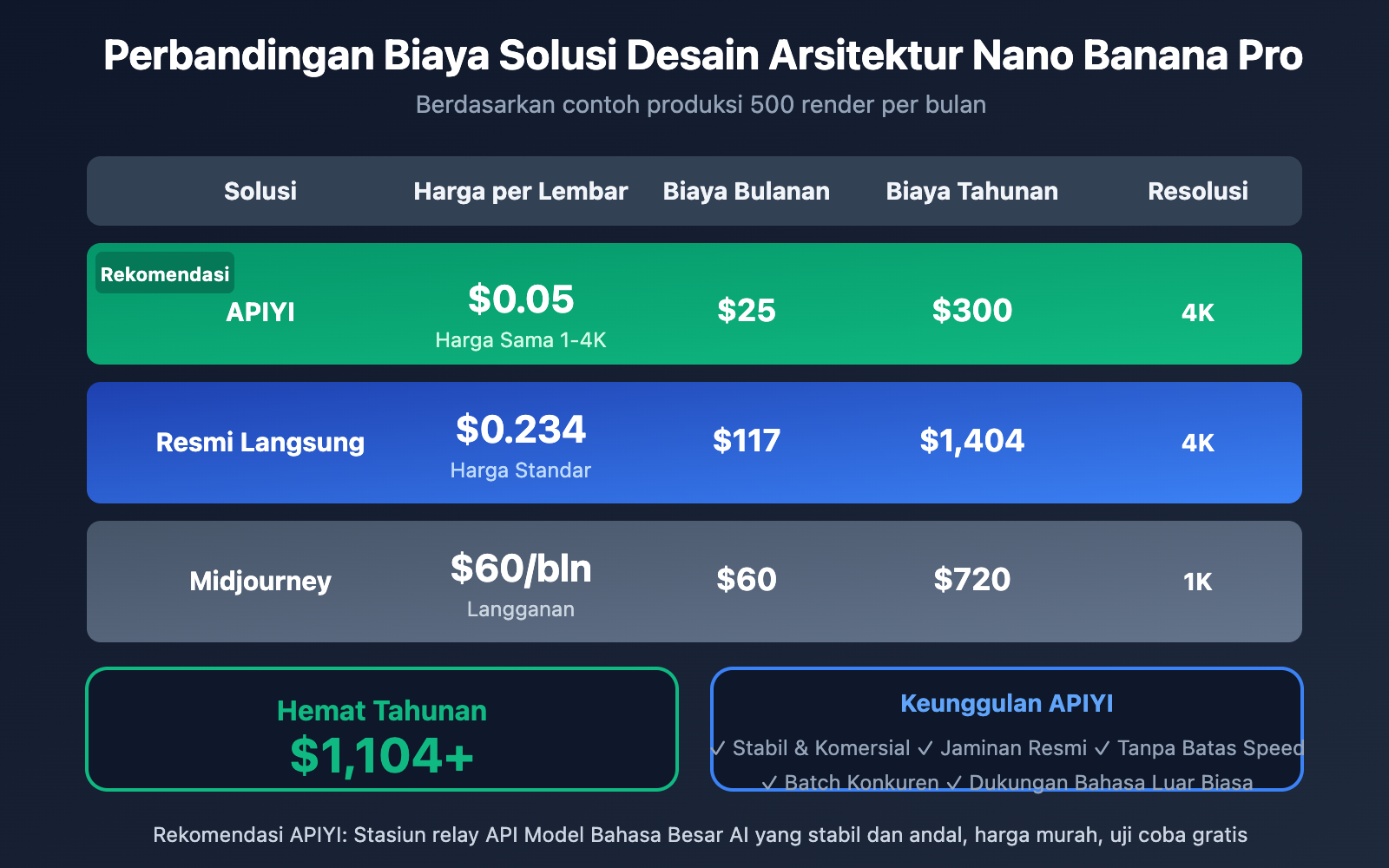 nano-banana-pro-architecture-design-batch-image-generation-id 图示