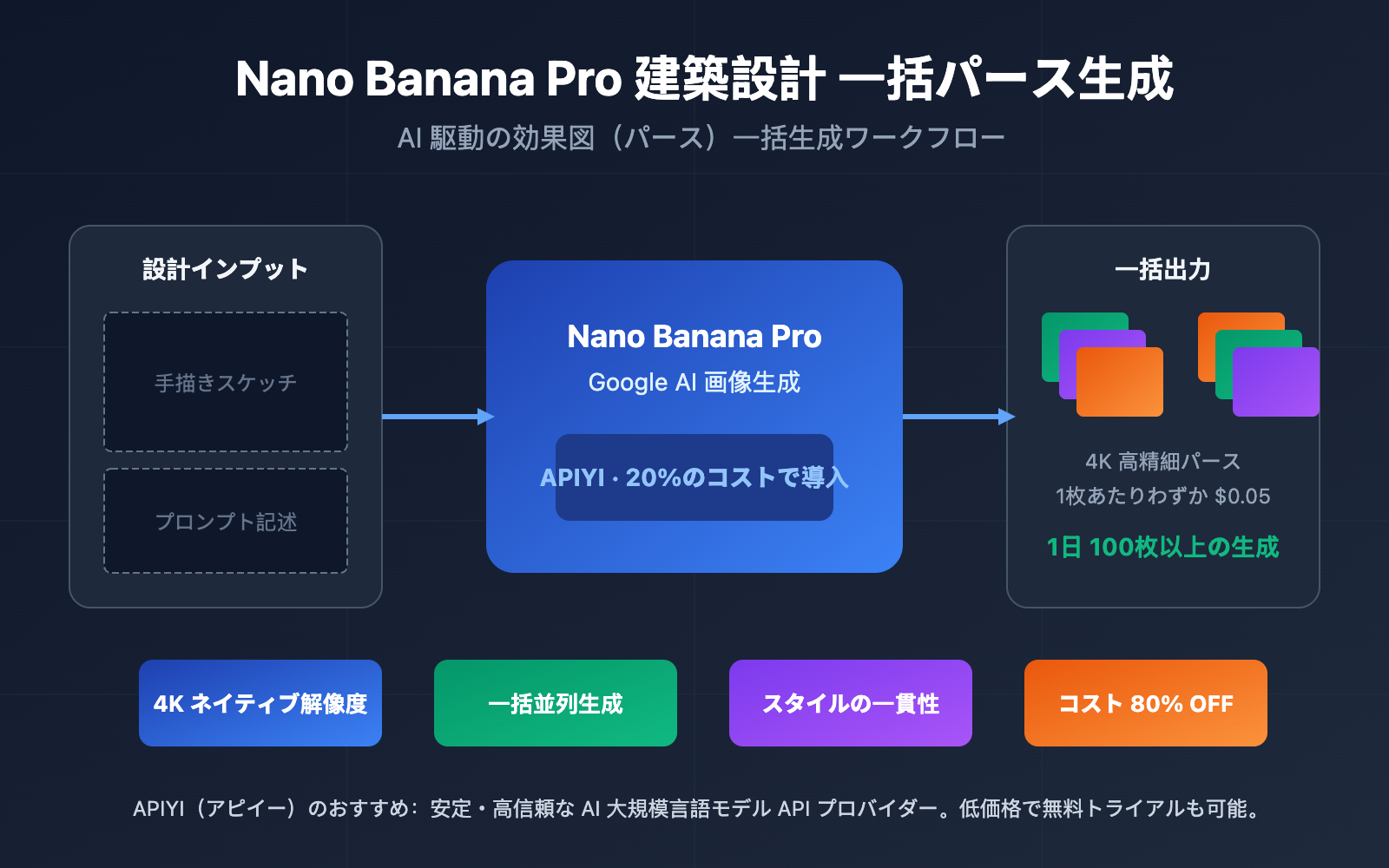 nano-banana-pro-architecture-design-batch-image-generation-ja 图示