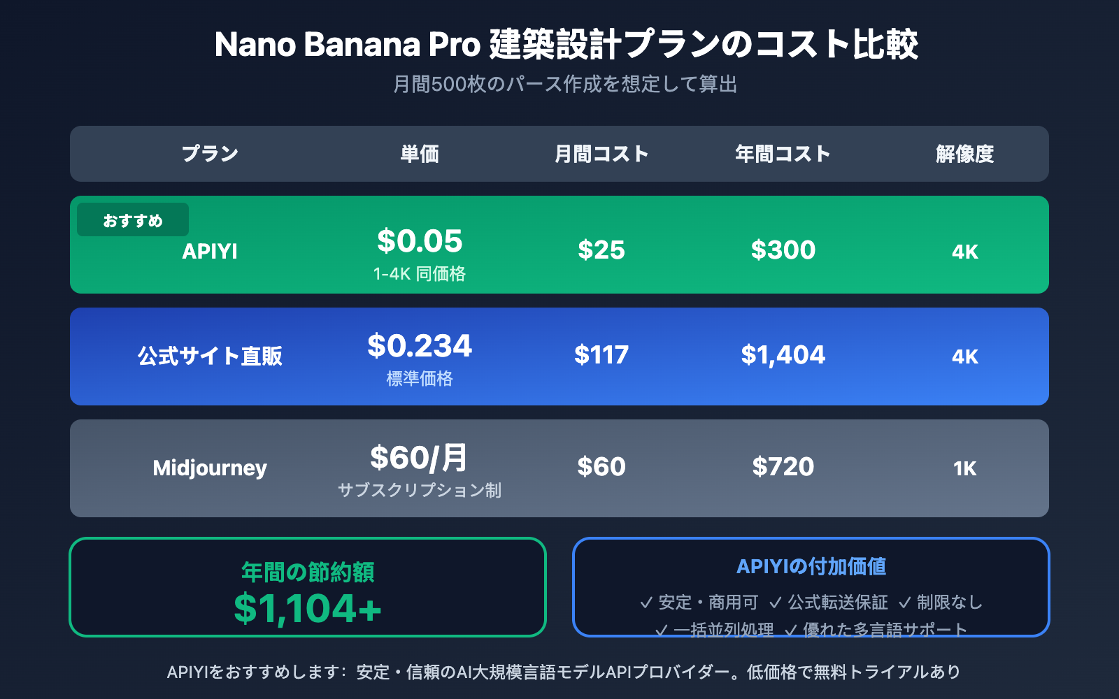 nano-banana-pro-architecture-design-batch-image-generation-ja 图示