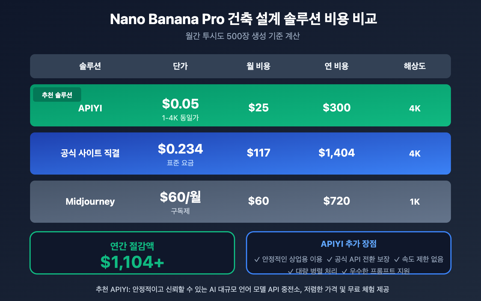 nano-banana-pro-architecture-design-batch-image-generation-ko 图示