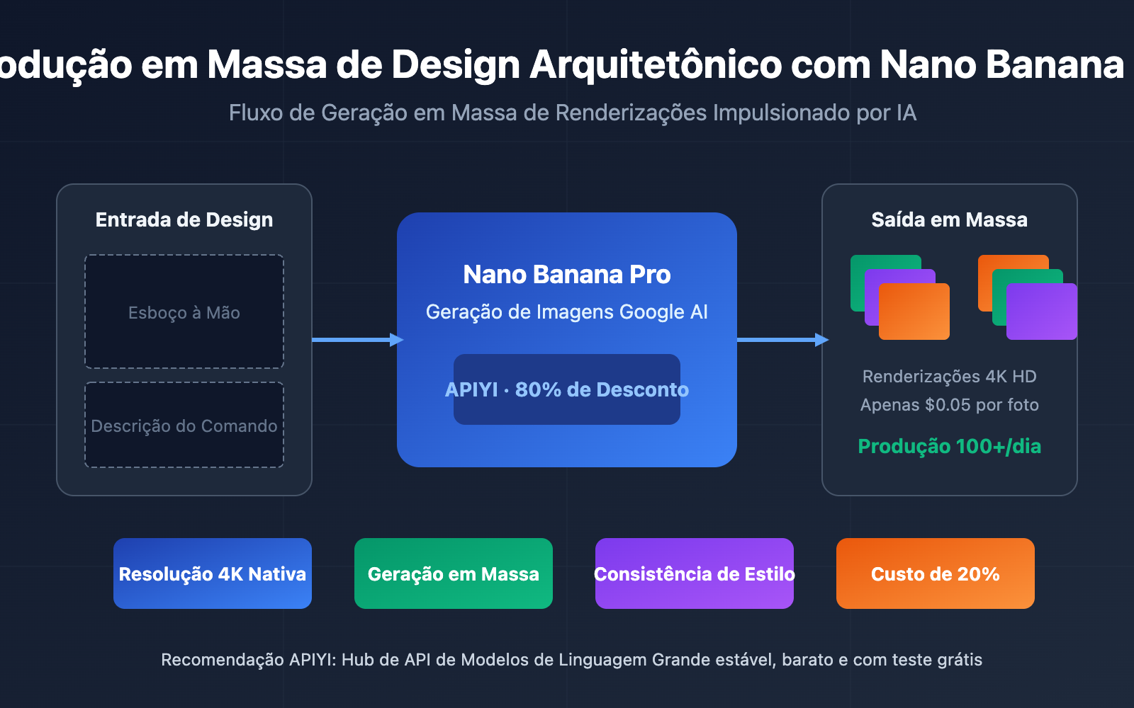 nano-banana-pro-architecture-design-batch-image-generation-pt-pt 图示