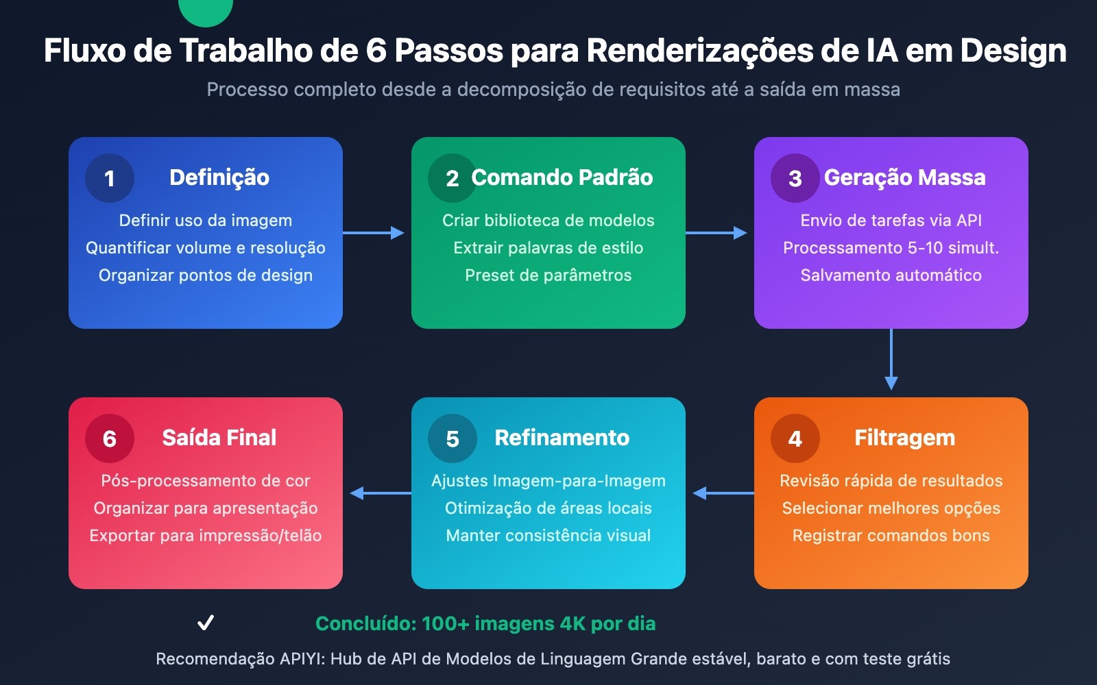 nano-banana-pro-architecture-design-batch-image-generation-pt-pt 图示