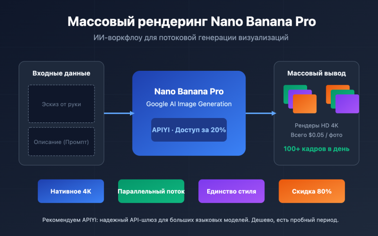 nano banana pro architecture design batch image generation ru image 0 图示