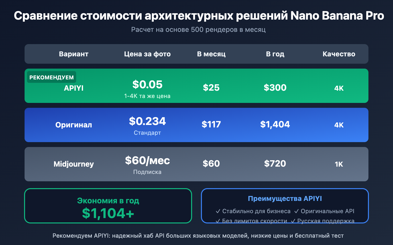 nano-banana-pro-architecture-design-batch-image-generation-ru 图示