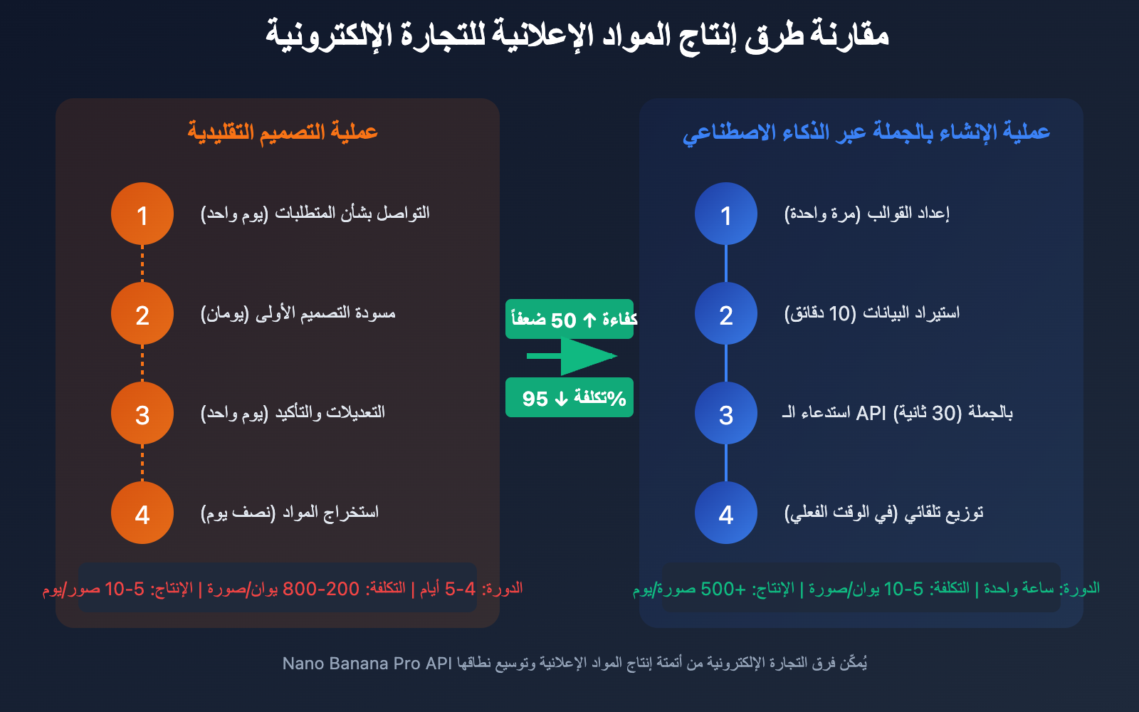 nano-banana-pro-batch-template-advertising-guide-ar 图示