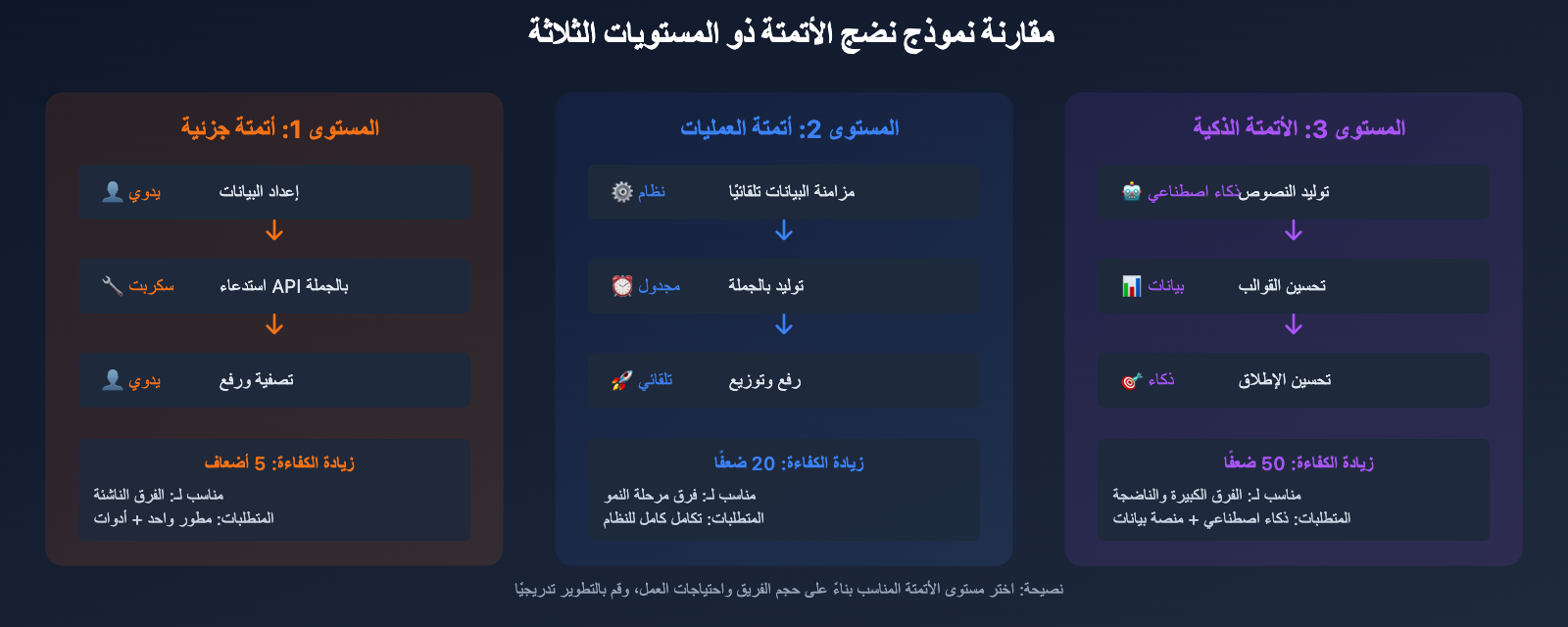 nano-banana-pro-batch-template-advertising-guide-ar 图示