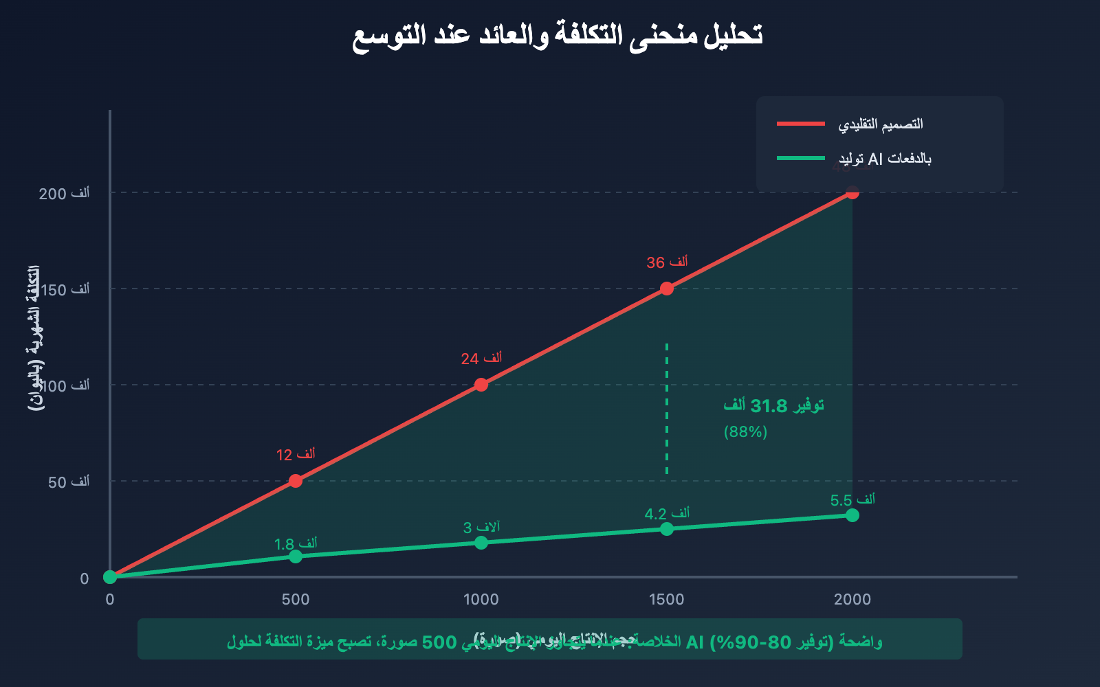 nano-banana-pro-batch-template-advertising-guide-ar 图示