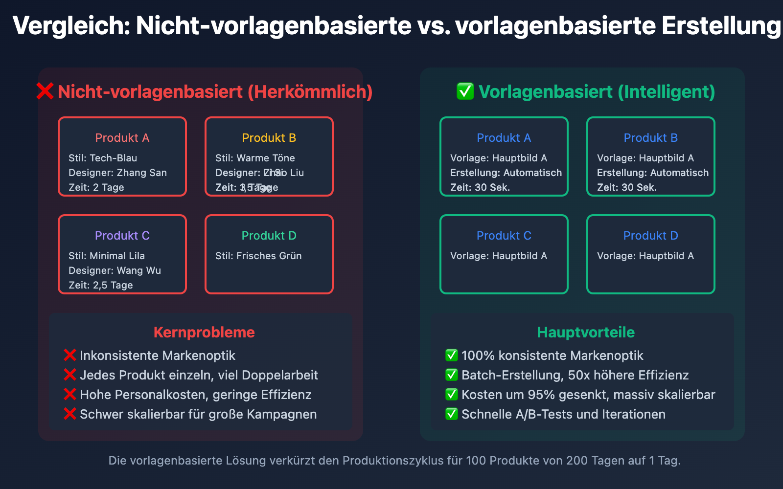 nano-banana-pro-batch-template-advertising-guide-de 图示