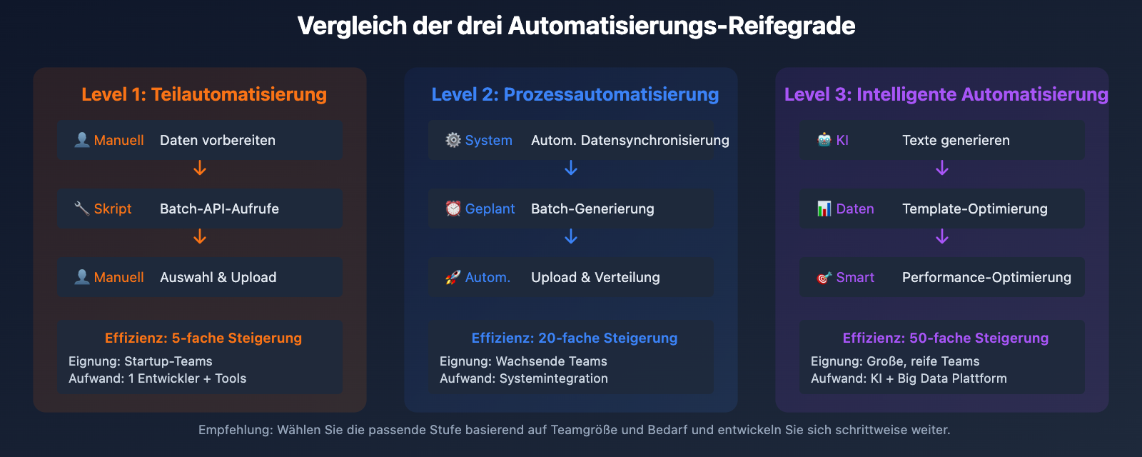 nano-banana-pro-batch-template-advertising-guide-de 图示