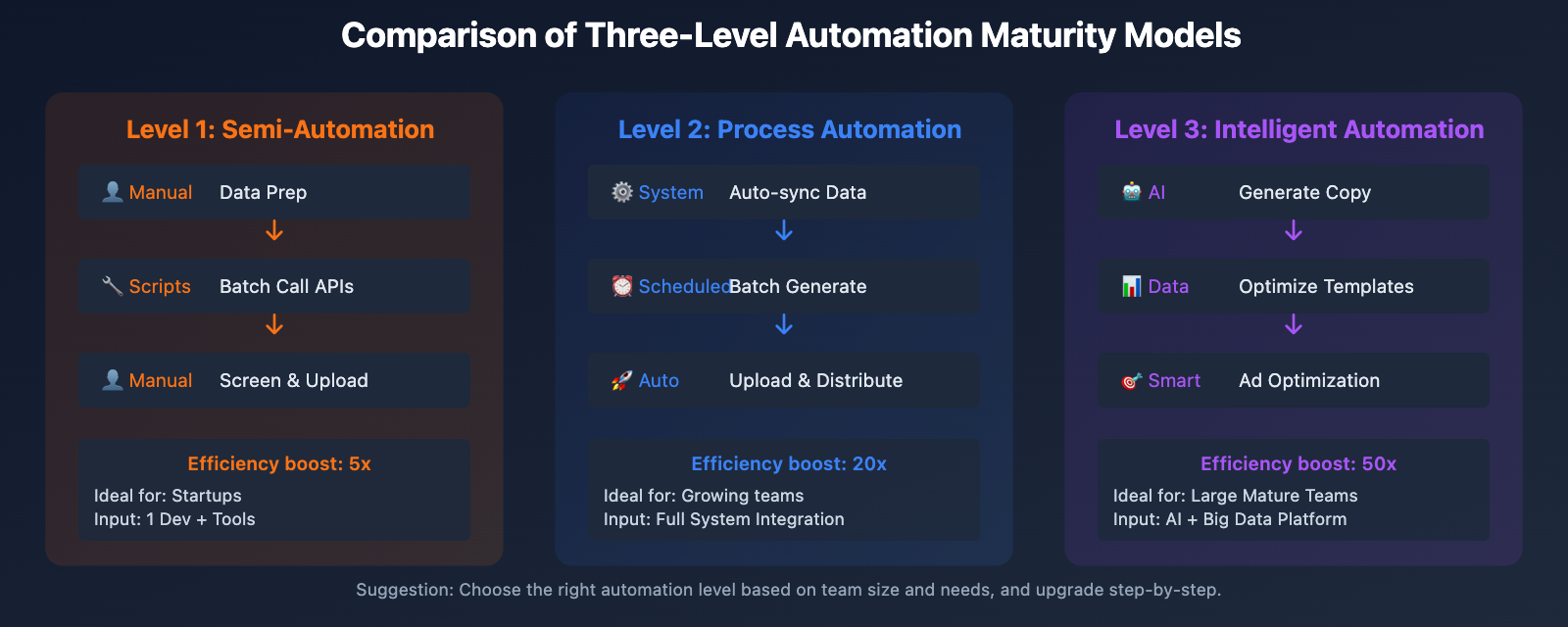 nano-banana-pro-batch-template-advertising-guide-en 图示