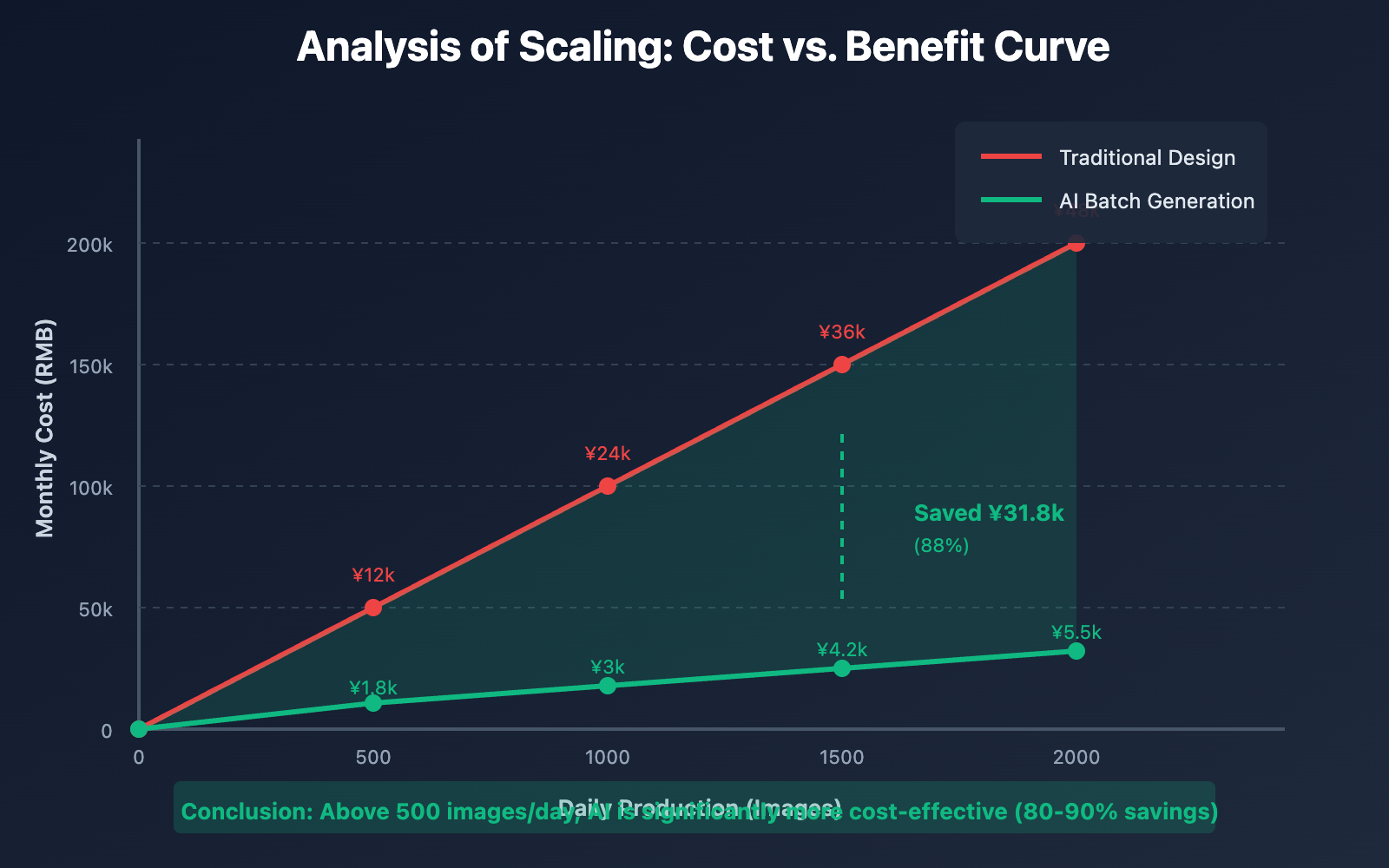 nano-banana-pro-batch-template-advertising-guide-en 图示