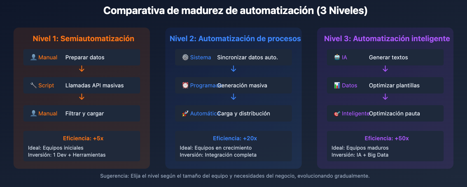 nano-banana-pro-batch-template-advertising-guide-es 图示