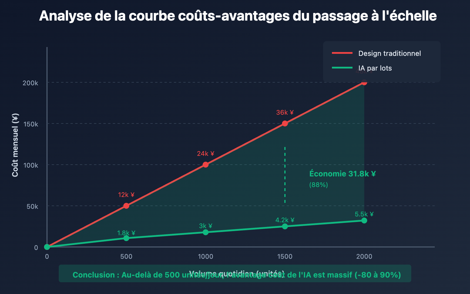 nano-banana-pro-batch-template-advertising-guide-fr 图示
