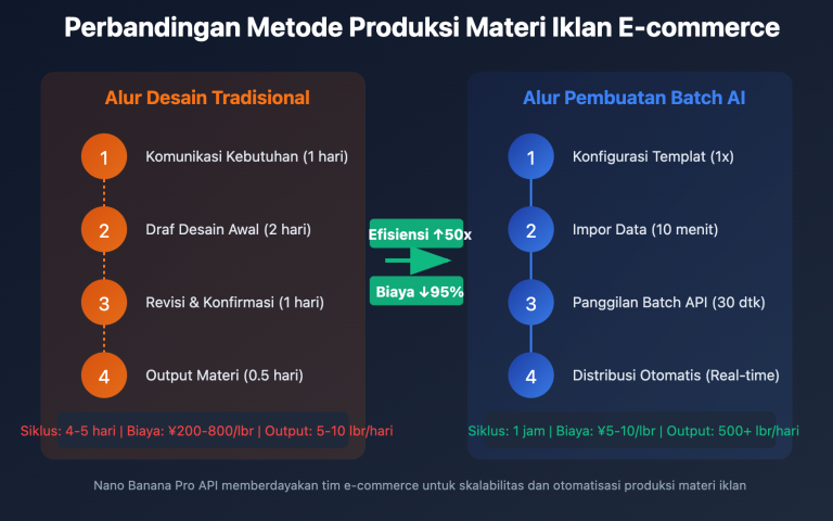 nano banana pro batch template advertising guide id image 0 图示