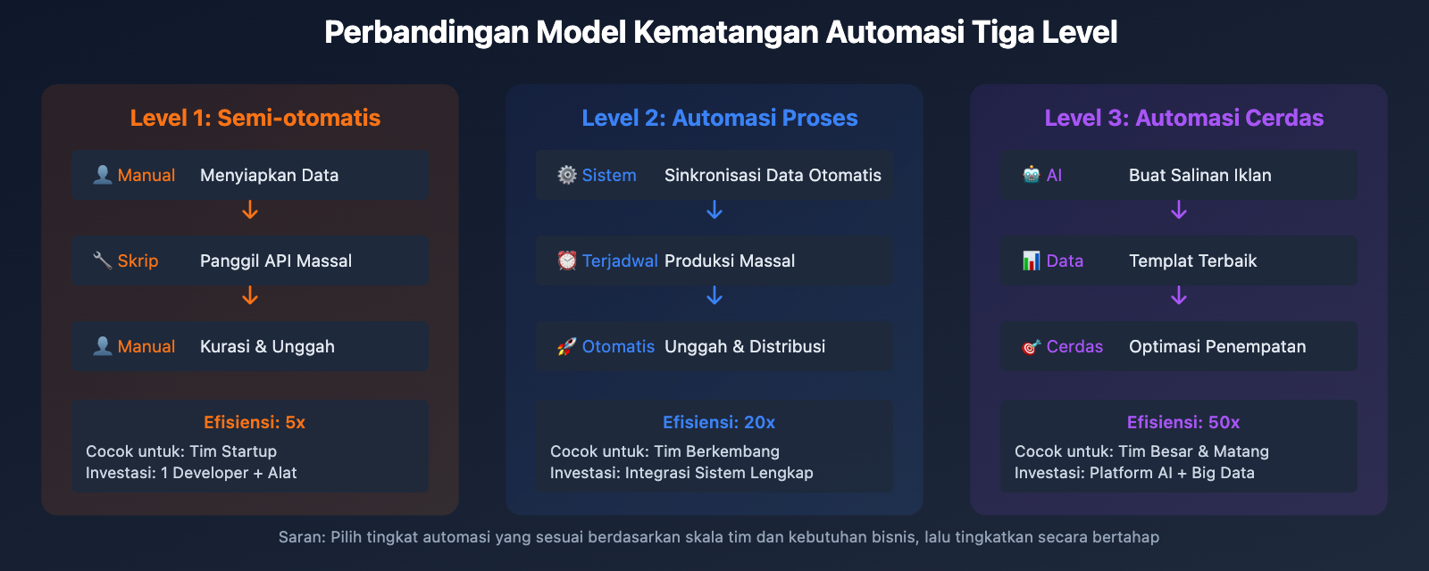 nano-banana-pro-batch-template-advertising-guide-id 图示