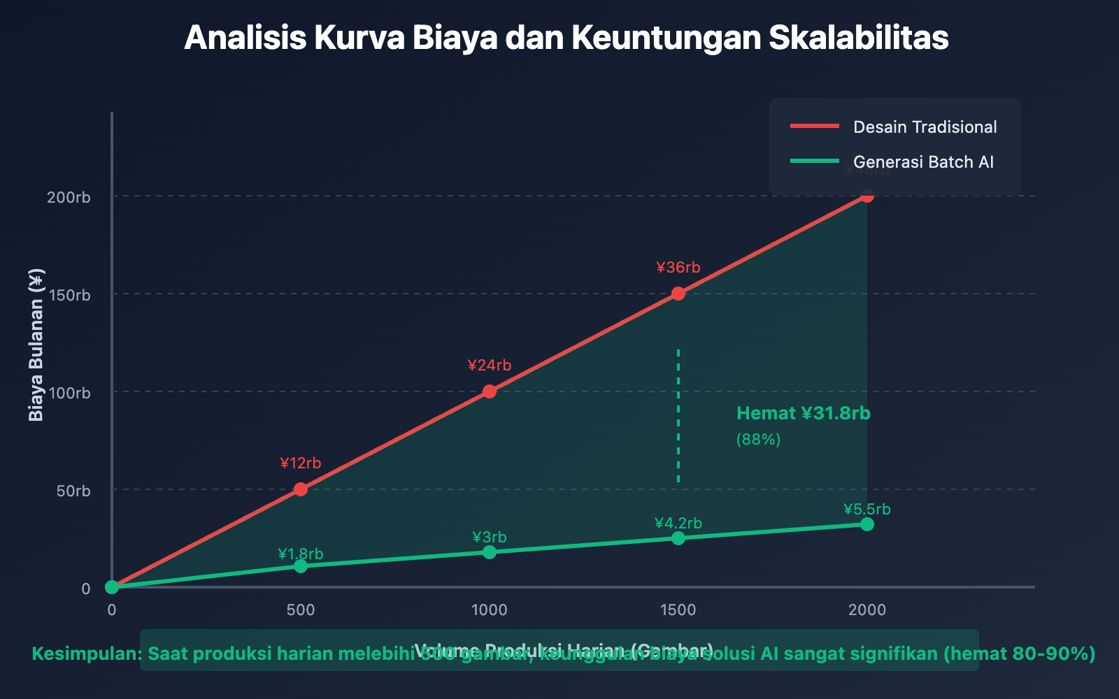 nano-banana-pro-batch-template-advertising-guide-id 图示