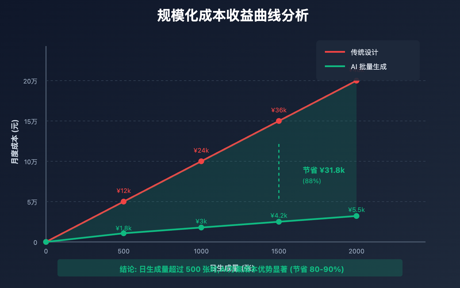 nano-banana-pro-batch-template-advertising-guide 图示