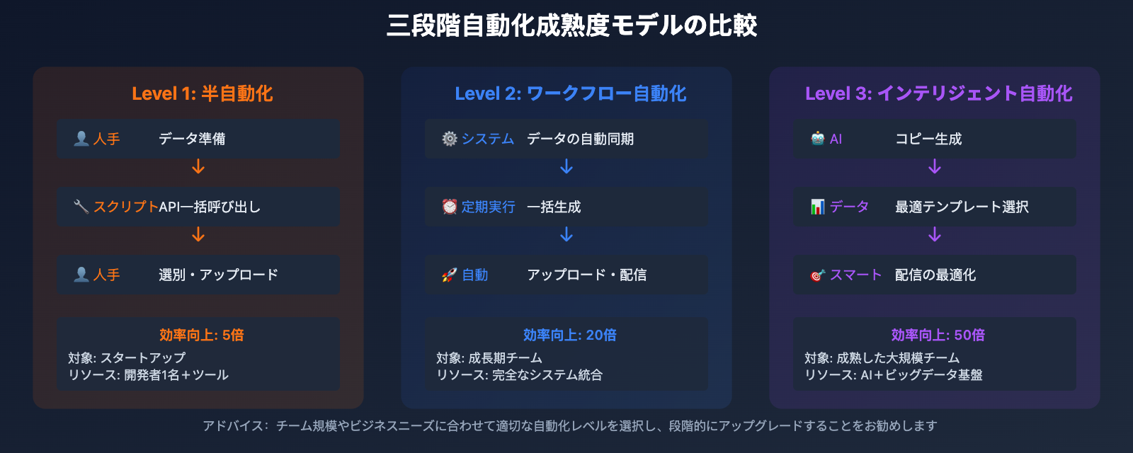 nano-banana-pro-batch-template-advertising-guide-ja 图示