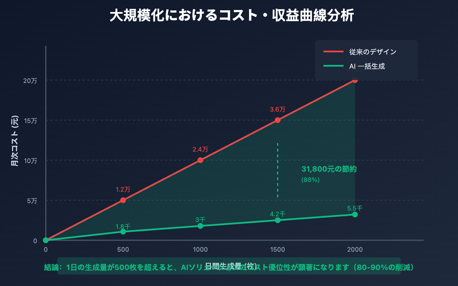 nano-banana-pro-batch-template-advertising-guide-ja 图示