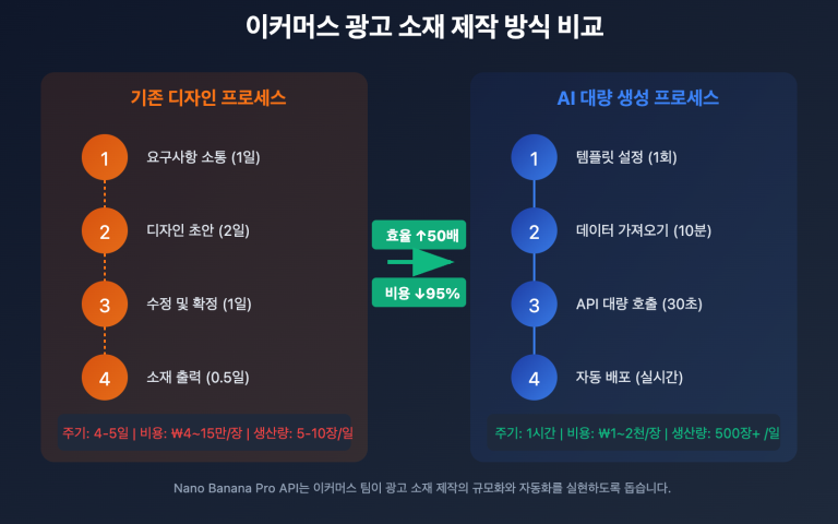 nano banana pro batch template advertising guide ko image 0 图示