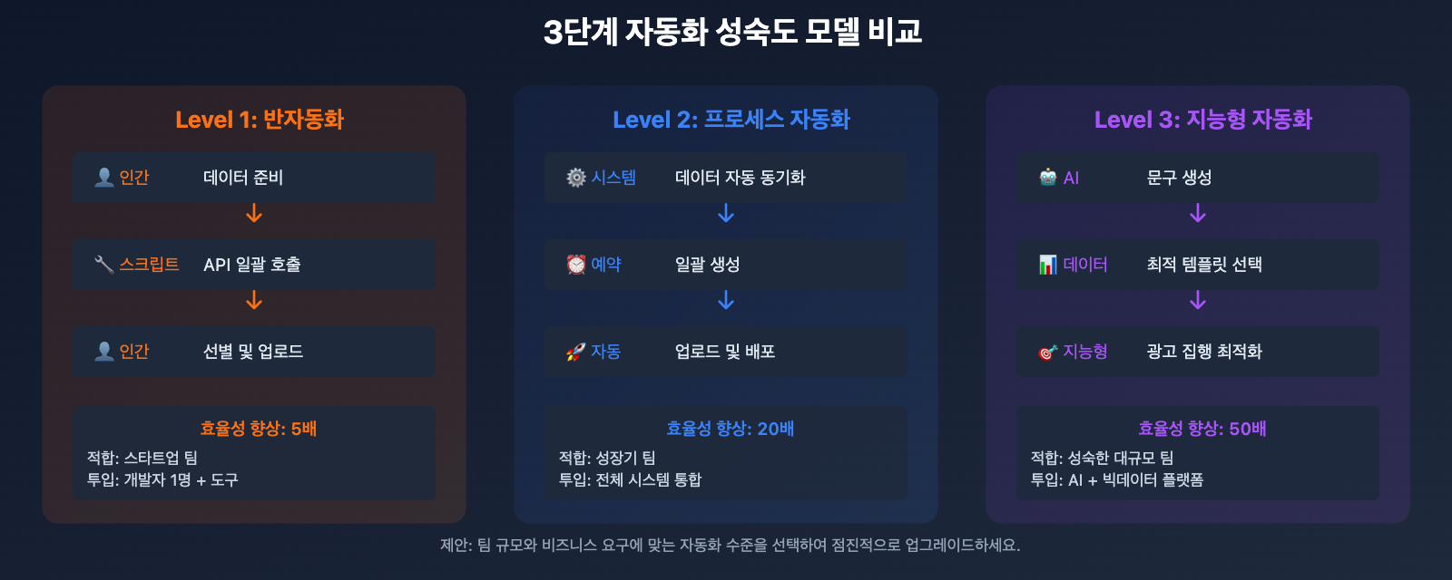 nano-banana-pro-batch-template-advertising-guide-ko 图示